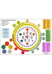 Chinese Herbal Formulae Chart